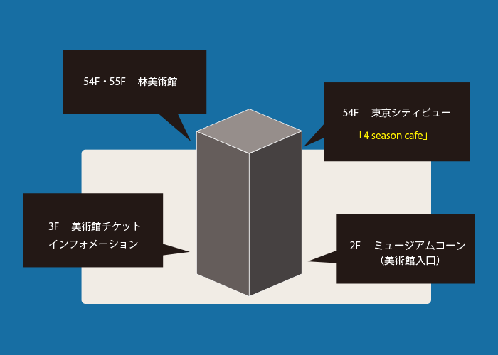 ビルの図解